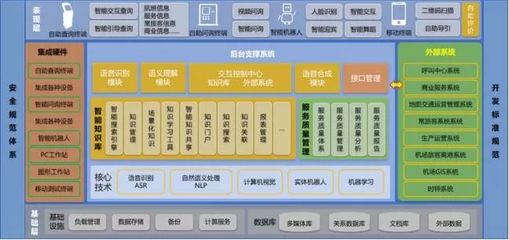 智慧翱翔，未來已來 青島膠東機場“四型機場”智慧建設軟件開發實踐與示范