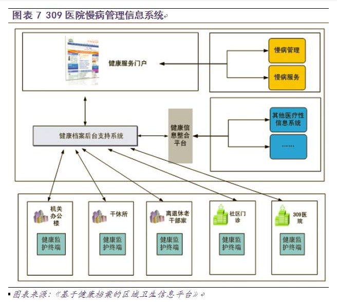 慢病管理面臨三大挑戰，軟件開發如何破局？