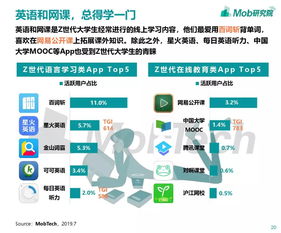 互聯(lián)網(wǎng)大數(shù)據(jù)下的Z世代大學(xué)生 軟件外包服務(wù)的新契機