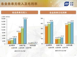 智能手機時代下互聯(lián)網(wǎng)數(shù)據(jù)中心與軟件外包服務(wù)的融合發(fā)展——以199it為例