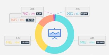深扒12715條數(shù)據(jù)，解讀互聯(lián)網(wǎng)運營的現(xiàn)狀與趨勢