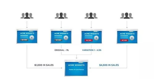 10大分析方法 輕松解決數(shù)據(jù)運營分析難題