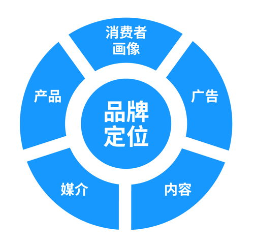 互聯(lián)網(wǎng)企業(yè)的數(shù)據(jù)化迭代與應(yīng)用 驅(qū)動(dòng)增長的核心引擎