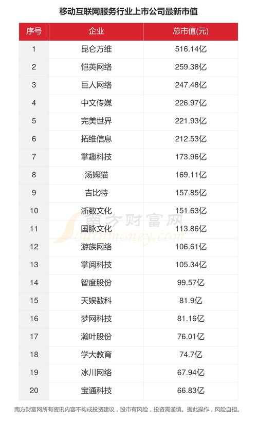 2023年移動互聯網服務行業全景透視 33家上市公司核心數據解讀