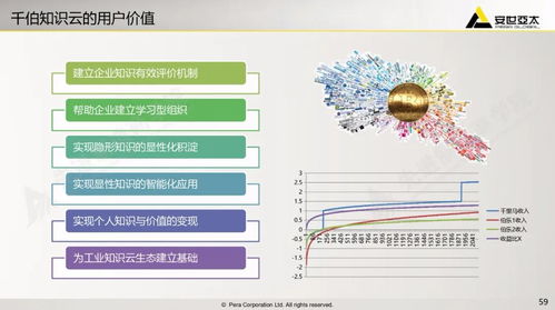 工業軟件上云 降低數字化轉型門檻，賦能數字文化創意軟件開發