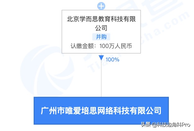 學而思成立廣州唯愛培思公司,經營范圍含數字文化創意軟件開發