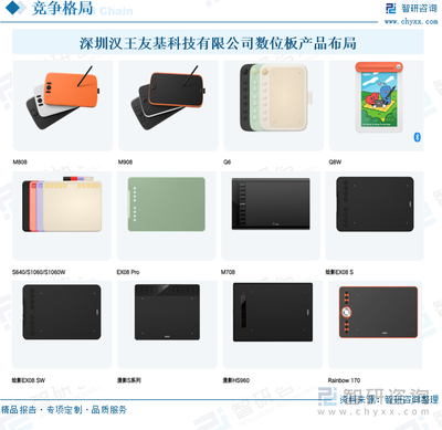 2025年中國數位板行業發展歷程、產業鏈圖譜、行業發展現狀、企業競爭格局及未來趨勢分析:本土品牌逐步崛起,數位板助力中國文化創意產業發展[圖]